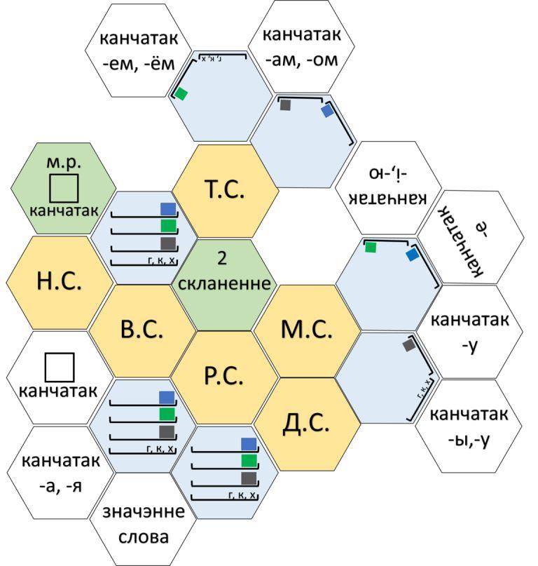 План канспект урока па беларускай літаратуры 10 клас